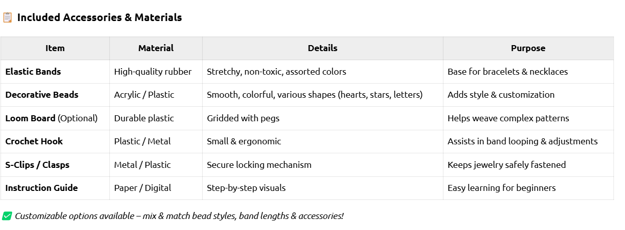 elastic band kits