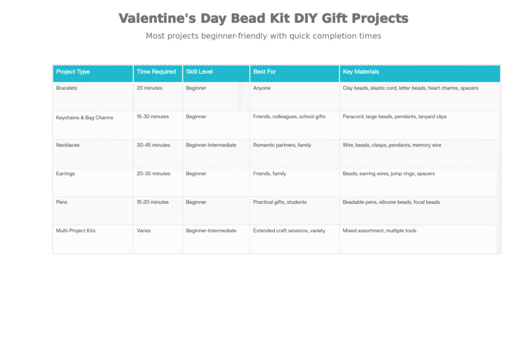 wholesale valentine bead gift sets placeholder